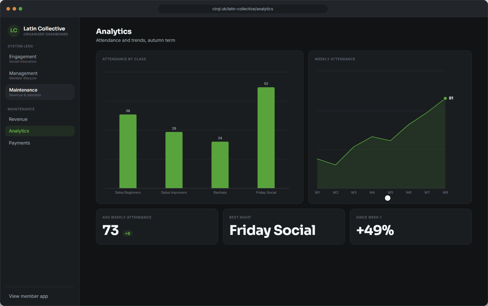 Society analytics